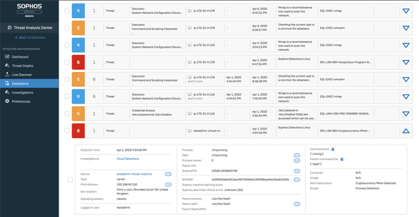 Sophos Threat Analysis Center